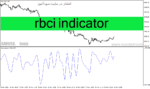 خرید و دانلود دانلود اندیکاتور ادامه روند برای متاتریدر4 با نام rbci indicator