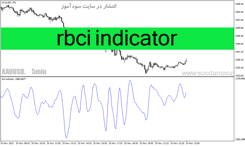 خرید و دانلود دانلود اندیکاتور ادامه روند برای متاتریدر4 با نام rbci indicator - تصویر 2