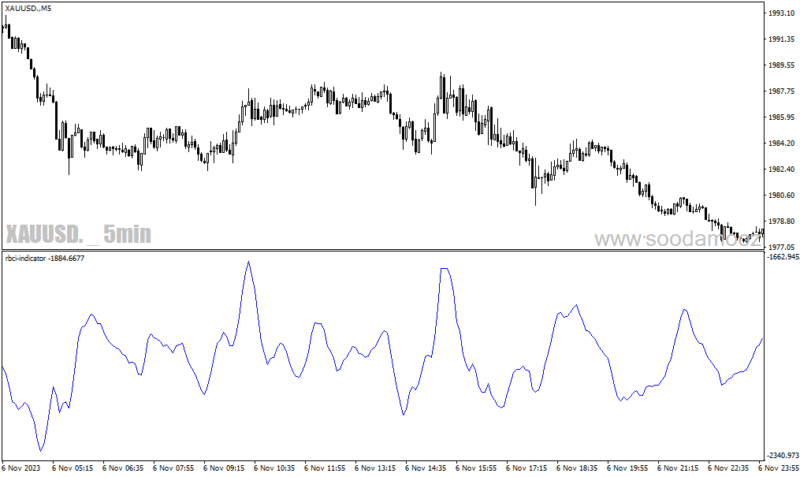 خرید و دانلود دانلود اندیکاتور ادامه روند برای متاتریدر4 با نام rbci indicator - تصویر 3