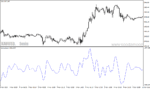 خرید و دانلود دانلود اندیکاتور ادامه روند برای متاتریدر4 با نام rbci indicator - تصویر 4