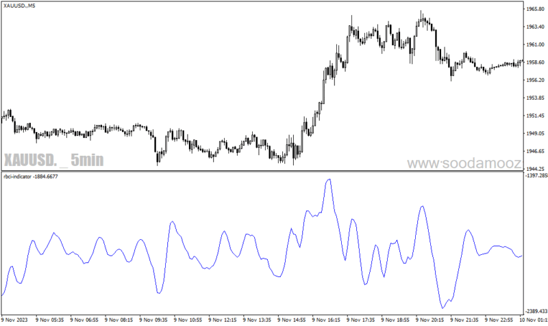 خرید و دانلود دانلود اندیکاتور ادامه روند برای متاتریدر4 با نام rbci indicator - تصویر 4