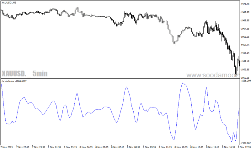 خرید و دانلود دانلود اندیکاتور ادامه روند برای متاتریدر4 با نام rbci indicator - تصویر 5