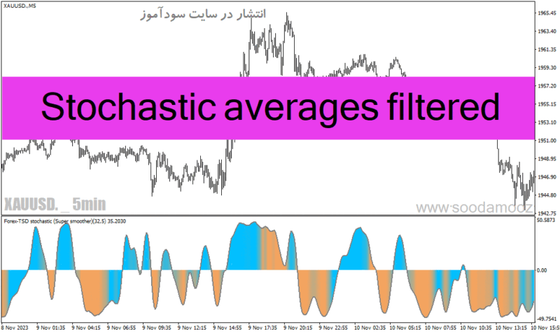 خرید و دانلود دانلود اندیکاتور استوکاستیک بورس برای متاتریدر4 با نام Stochastic averages filtered - تصویر 2