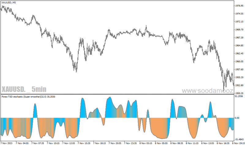 خرید و دانلود دانلود اندیکاتور استوکاستیک بورس برای متاتریدر4 با نام Stochastic averages filtered - تصویر 3