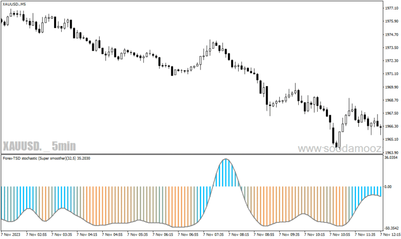 خرید و دانلود دانلود اندیکاتور استوکاستیک بورس برای متاتریدر4 با نام Stochastic averages filtered - تصویر 4