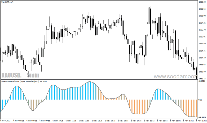 خرید و دانلود دانلود اندیکاتور استوکاستیک بورس برای متاتریدر4 با نام Stochastic averages filtered - تصویر 5