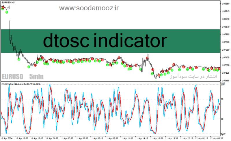 خرید و دانلود دانلود اندیکاتور استوکاستیک ار اس ای برای متاتریدر4 با نام dtosc indicator - تصویر 2