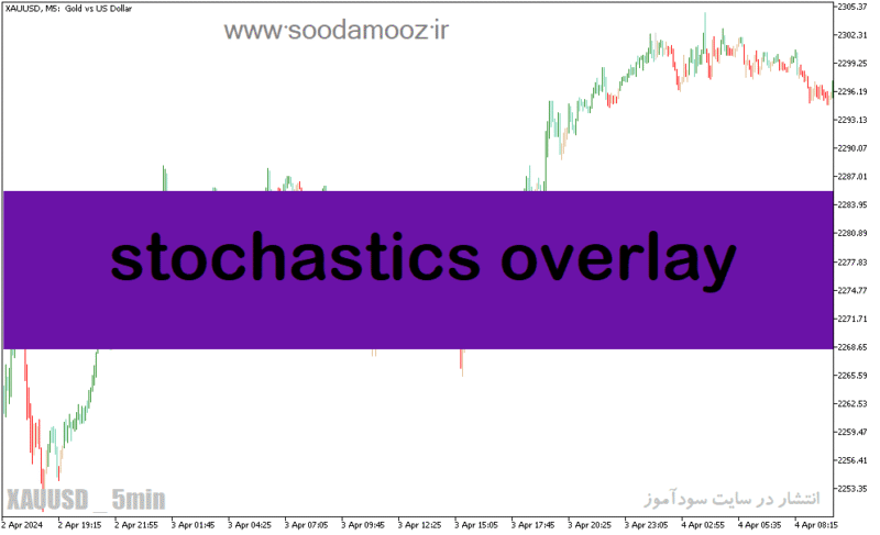 خرید و دانلود دانلود اندیکاتور استوکاستیک فارکس در متاتریدر5 با نام stochastics overlay - تصویر 2