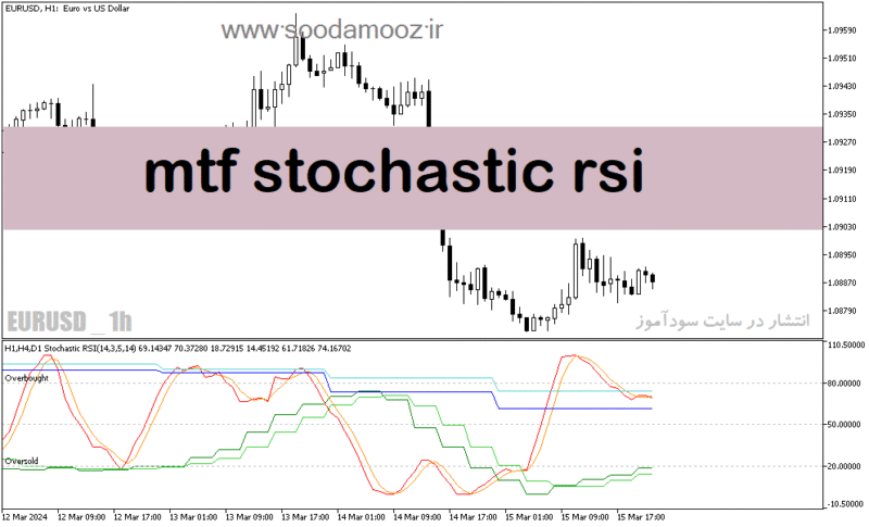 خرید و دانلود دانلود اندیکاتور استوکاستیک ار اس ای برای متاتریدر5 با نام mtf stochastic rsi - تصویر 2