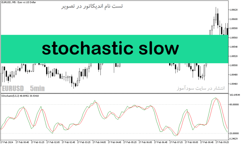 خرید و دانلود دانلود اندیکاتور استوکاستیک در فارکس برای متاتریدر5 با نام stochastic slow - تصویر 2