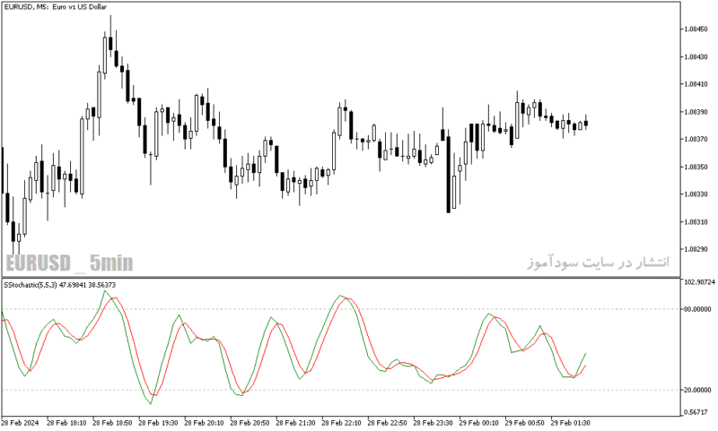 خرید و دانلود دانلود اندیکاتور استوکاستیک در فارکس برای متاتریدر5 با نام stochastic slow - تصویر 4