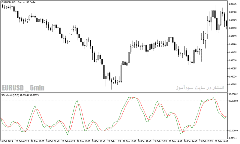 خرید و دانلود دانلود اندیکاتور استوکاستیک در فارکس برای متاتریدر5 با نام stochastic slow - تصویر 5