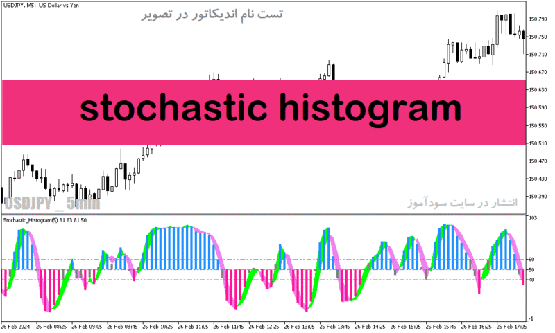 خرید و دانلود دانلود اندیکاتور استوکاستیک در فارکس برای متاتریدر5 با نام stochastic histogram - تصویر 2