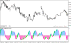خرید و دانلود دانلود اندیکاتور استوکاستیک در فارکس برای متاتریدر5 با نام stochastic histogram - تصویر 3