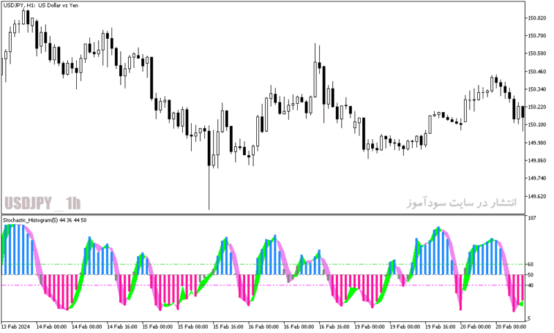 خرید و دانلود دانلود اندیکاتور استوکاستیک در فارکس برای متاتریدر5 با نام stochastic histogram - تصویر 3