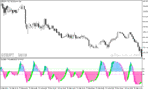 خرید و دانلود دانلود اندیکاتور استوکاستیک در فارکس برای متاتریدر5 با نام stochastic histogram - تصویر 4