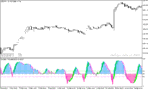 خرید و دانلود دانلود اندیکاتور استوکاستیک در فارکس برای متاتریدر5 با نام stochastic histogram - تصویر 5