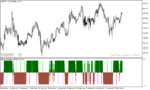 خرید و دانلود دانلود اندیکاتور استوکاستیک آر اس آی برای متاتریدر5 با نام rsi ac stochastic signal - تصویر 3