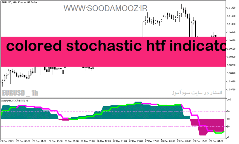 خرید و دانلود دانلود اندیکاتور استوکاستیک برای متاتریدر5 با نام colored stochastic htf indicator - تصویر 2