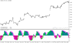 خرید و دانلود دانلود اندیکاتور استوکاستیک برای متاتریدر5 با نام colored stochastic htf indicator - تصویر 3