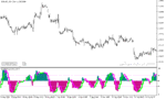 خرید و دانلود دانلود اندیکاتور استوکاستیک برای متاتریدر5 با نام colored stochastic htf indicator - تصویر 4
