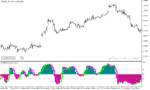 خرید و دانلود دانلود اندیکاتور استوکاستیک برای متاتریدر5 با نام colored stochastic htf indicator - تصویر 5
