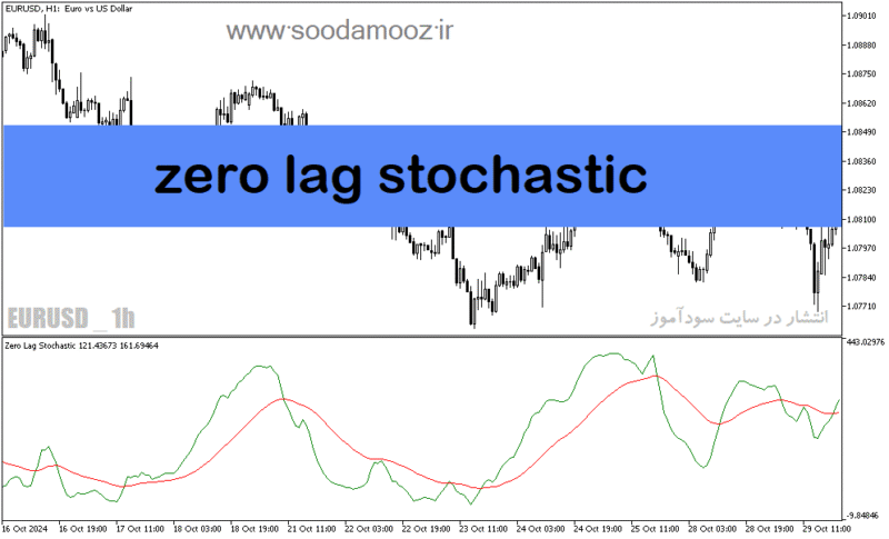 خرید و دانلود دانلود اندیکاتور استوکاستیک برای متاتریدر5 با نام zero lag stochastic - تصویر 2