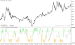 خرید و دانلود دانلود اندیکاتور استوکاستیک ار اس ای برای متاتریدر5 با نام stochastic rsi oma - تصویر 3