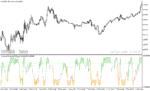خرید و دانلود دانلود اندیکاتور استوکاستیک ار اس ای برای متاتریدر5 با نام stochastic rsi oma - تصویر 4