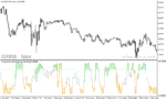 خرید و دانلود دانلود اندیکاتور استوکاستیک ار اس ای برای متاتریدر5 با نام stochastic rsi oma - تصویر 5
