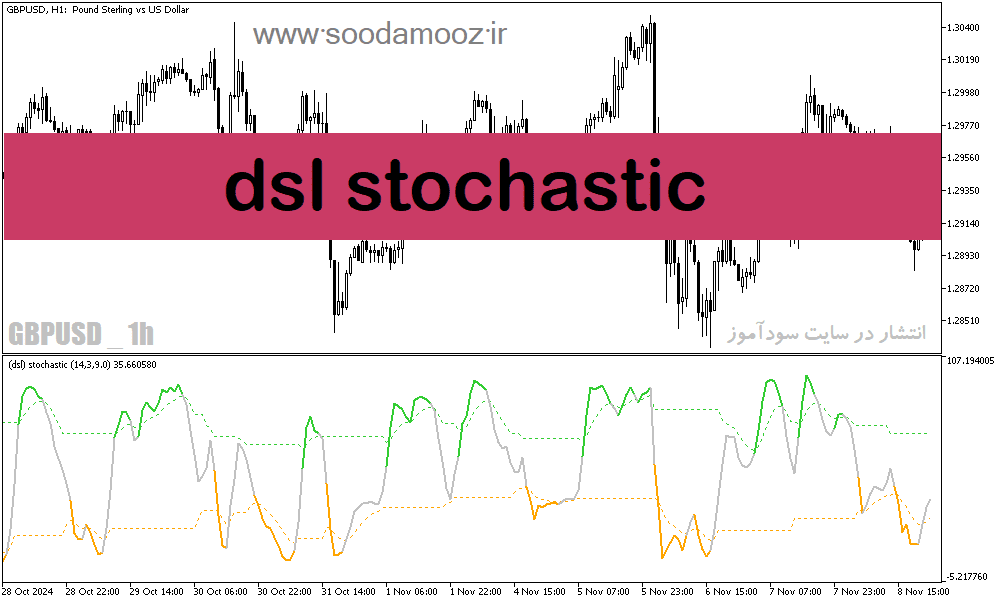 d8aed8b1db8cd8af-d988-d8afd8a7d986d984d988d8af-d8afd8a7d986d984d988d8af-d8a7d986d8afdb8cdaa9d8a7d8aad988d8b1-d8a7d8b3d8aad988daa9d8a7_68e1efa083d27.png خرید و دانلود دانلود اندیکاتور استوکاستیک برای متاتریدر5 با نام dsl stochastic - تصویر 1