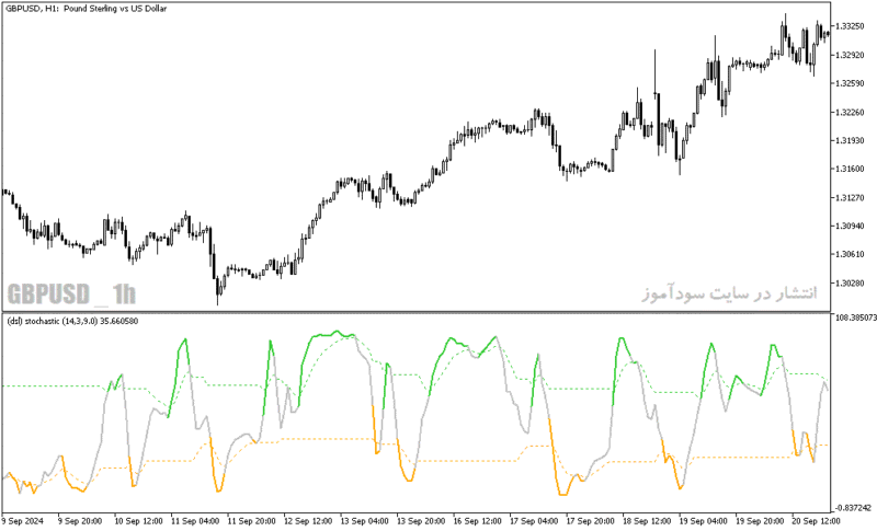 خرید و دانلود دانلود اندیکاتور استوکاستیک برای متاتریدر5 با نام dsl stochastic - تصویر 3