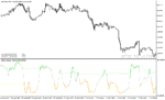 خرید و دانلود دانلود اندیکاتور استوکاستیک برای متاتریدر5 با نام dsl stochastic - تصویر 5