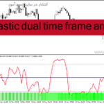 خرید و دانلود دانلود اندیکاتور استوکاستیک مولتی تایم فریم برای متاتریدر4 با نام stochastic dual time frame arrows