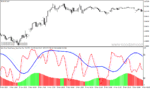 خرید و دانلود دانلود اندیکاتور استوکاستیک مولتی تایم فریم برای متاتریدر4 با نام stochastic dual time frame arrows - تصویر 3