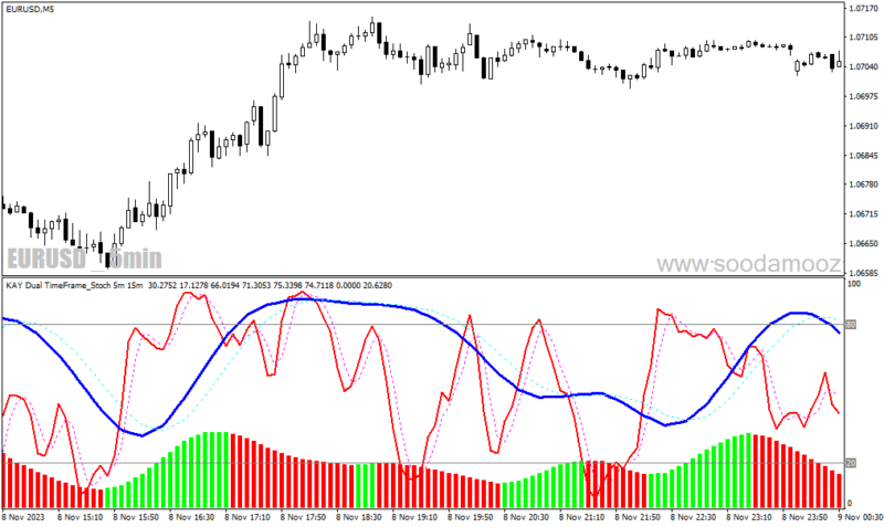 خرید و دانلود دانلود اندیکاتور استوکاستیک مولتی تایم فریم برای متاتریدر4 با نام stochastic dual time frame arrows - تصویر 3
