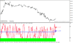 خرید و دانلود دانلود اندیکاتور استوکاستیک مولتی تایم فریم برای متاتریدر4 با نام stochastic dual time frame arrows - تصویر 4