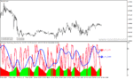 خرید و دانلود دانلود اندیکاتور استوکاستیک مولتی تایم فریم برای متاتریدر4 با نام stochastic dual time frame arrows - تصویر 5