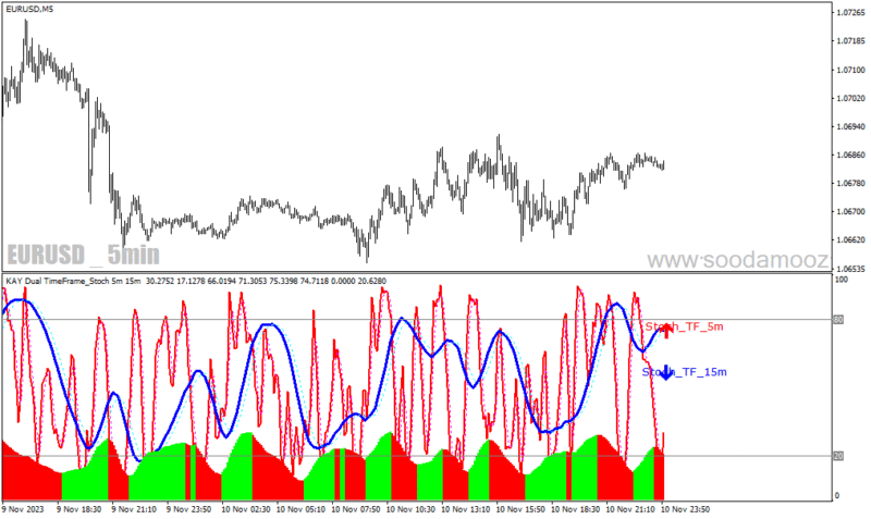 خرید و دانلود دانلود اندیکاتور استوکاستیک مولتی تایم فریم برای متاتریدر4 با نام stochastic dual time frame arrows - تصویر 5