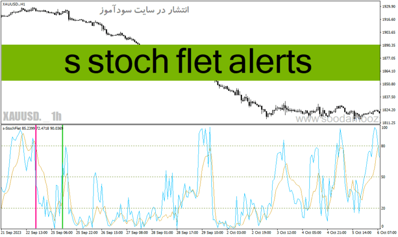 خرید و دانلود دانلود اندیکاتور استوکاستیک بورس برای متاتریدر4 با نام s stoch flet alerts - تصویر 2