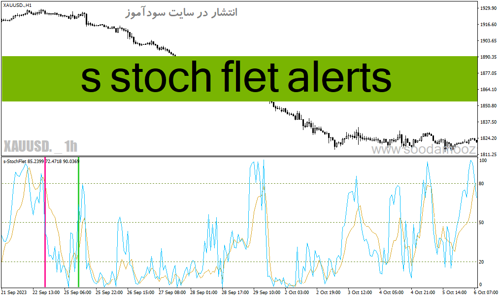 d8aed8b1db8cd8af-d988-d8afd8a7d986d984d988d8af-d8afd8a7d986d984d988d8af-d8a7d986d8afdb8cdaa9d8a7d8aad988d8b1-d8a7d8b3d8aad988daa9d8a7_68e1f69d4ed81.gif خرید و دانلود دانلود اندیکاتور استوکاستیک بورس برای متاتریدر4 با نام s stoch flet alerts - تصویر 1