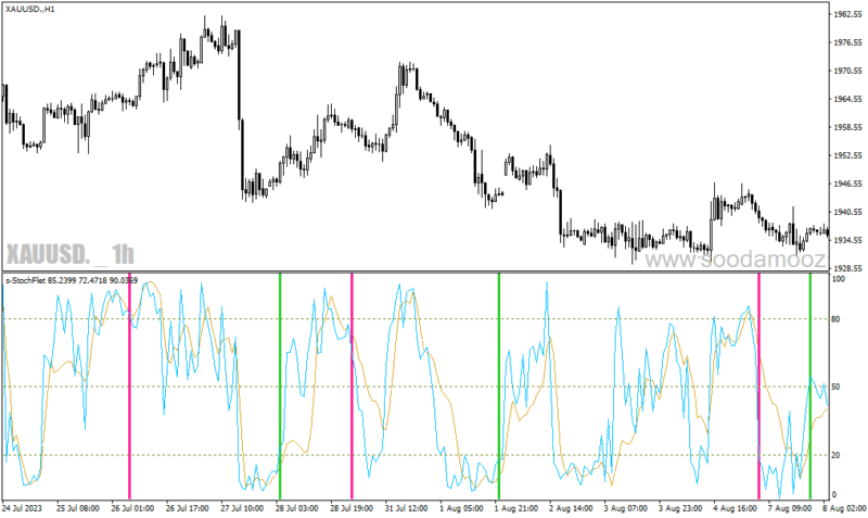 خرید و دانلود دانلود اندیکاتور استوکاستیک بورس برای متاتریدر4 با نام s stoch flet alerts - تصویر 4