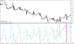 خرید و دانلود دانلود اندیکاتور استوکاستیک بورس برای متاتریدر4 با نام s stoch flet alerts - تصویر 5