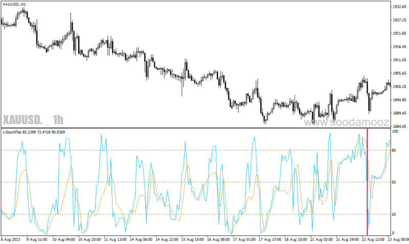 خرید و دانلود دانلود اندیکاتور استوکاستیک بورس برای متاتریدر4 با نام s stoch flet alerts - تصویر 5