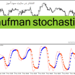 خرید و دانلود دانلود اندیکاتور استوکاستیک در فارکس برای متاتریدر4 با نام kaufman stochastic