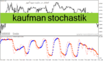 خرید و دانلود دانلود اندیکاتور استوکاستیک در فارکس برای متاتریدر4 با نام kaufman stochastic
