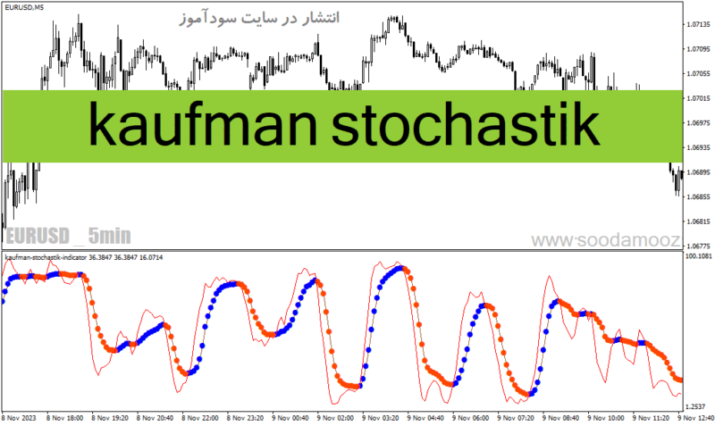 خرید و دانلود دانلود اندیکاتور استوکاستیک در فارکس برای متاتریدر4 با نام kaufman stochastic - تصویر 2