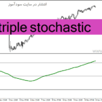خرید و دانلود دانلود اندیکاتور استوکاستیک در فارکس برای متاتریدر4 با نام triple stochastic