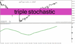 خرید و دانلود دانلود اندیکاتور استوکاستیک در فارکس برای متاتریدر4 با نام triple stochastic