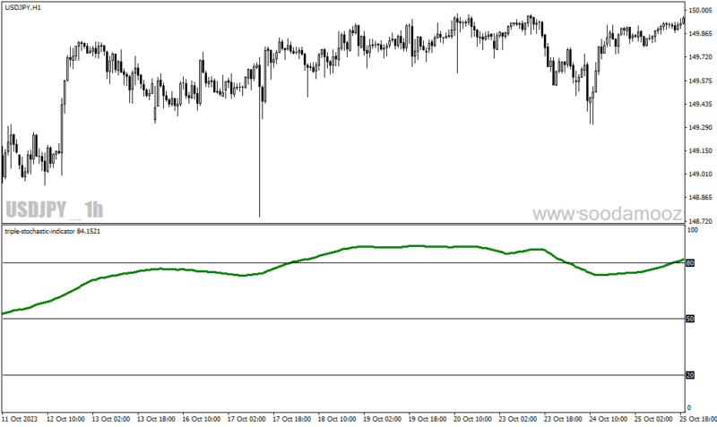خرید و دانلود دانلود اندیکاتور استوکاستیک در فارکس برای متاتریدر4 با نام triple stochastic - تصویر 4